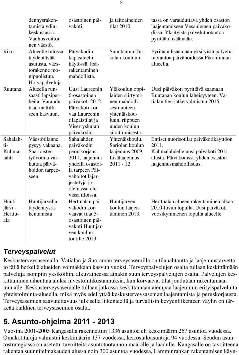 Huutijärvellä täydennysrakentamista osastoinen päiväkoti. Päiväkodin kapasiteetti käytössä, lisärakentaminen mahdollista. Uusi Laureenin 6-osastoinen päiväkoti 2012.