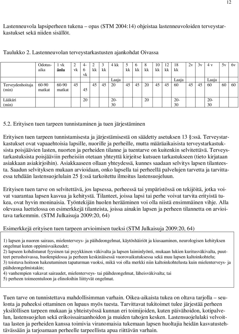 5v 6v Laaja Laaja Laaja 45 45 20 45 45 20 45 45 60 45 45 60 60 60 Lääkäri (min) 20 20-30 20 20-30 20-30 5.2. Erityisen tuen tarpeen tunnistaminen ja tuen järjestäminen Erityisen tuen tarpeen tunnistamisesta ja järjestämisestä on säädetty asetuksen 13 :ssä.