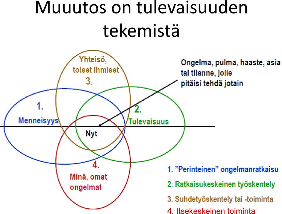 tekemistä 4.