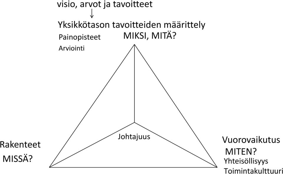 Painopisteet Arviointi Rakenteet MISSÄ?