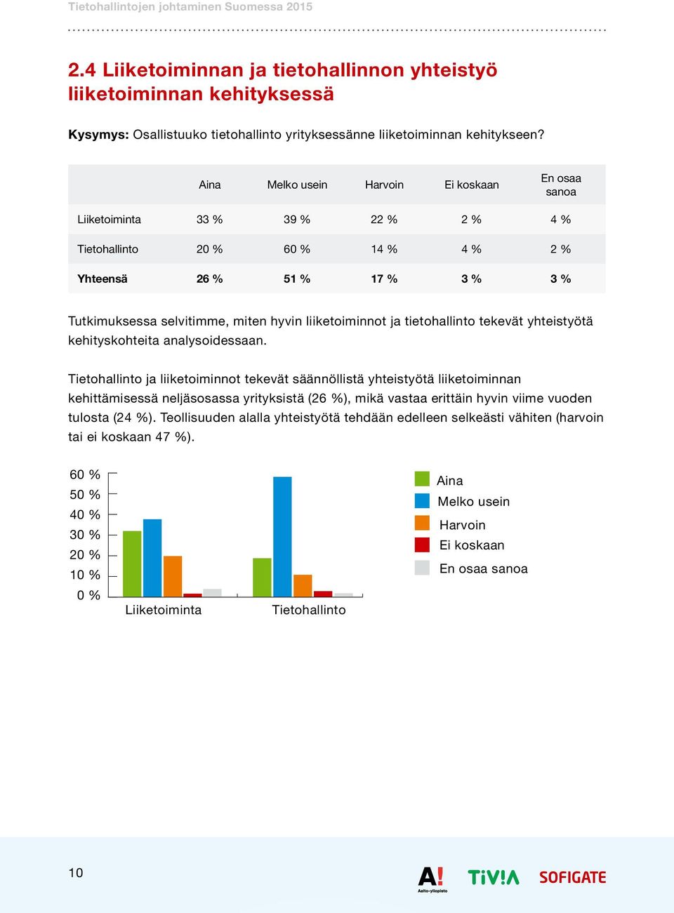 liiketoiminnot ja tietohallinto tekevät yhteistyötä kehityskohteita analysoidessaan.