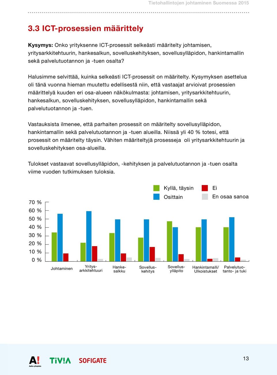 Kysymyksen asettelua oli tänä vuonna hieman muutettu edellisestä niin, että vastaajat arvioivat prosessien määrittelyä kuuden eri osa-alueen näkökulmasta: johtamisen, yritysarkkitehtuurin,