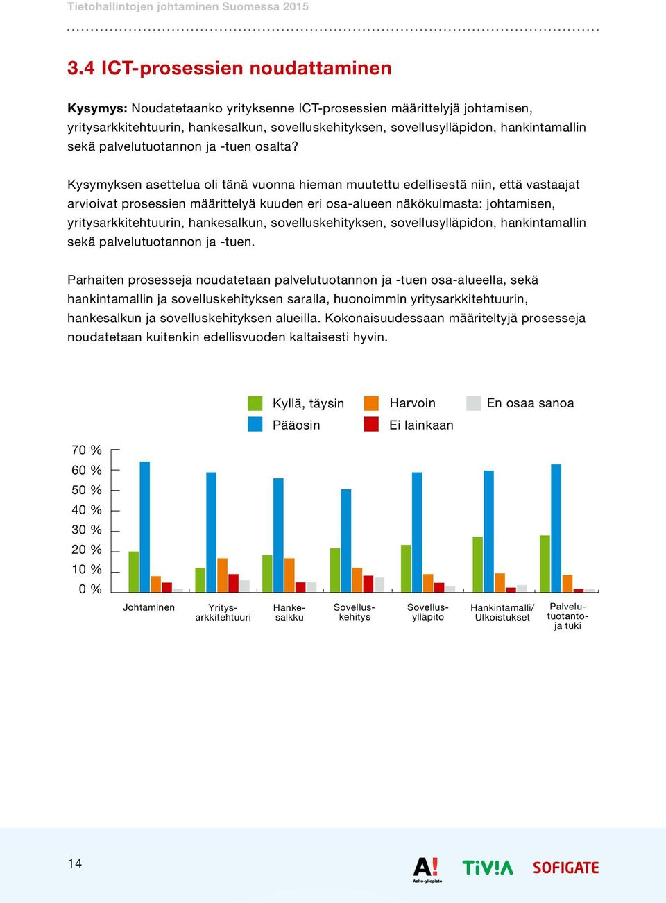 Kysymyksen asettelua oli tänä vuonna hieman muutettu edellisestä niin, että vastaajat arvioivat prosessien määrittelyä kuuden eri osa-alueen näkökulmasta: johtamisen, yritysarkkitehtuurin,