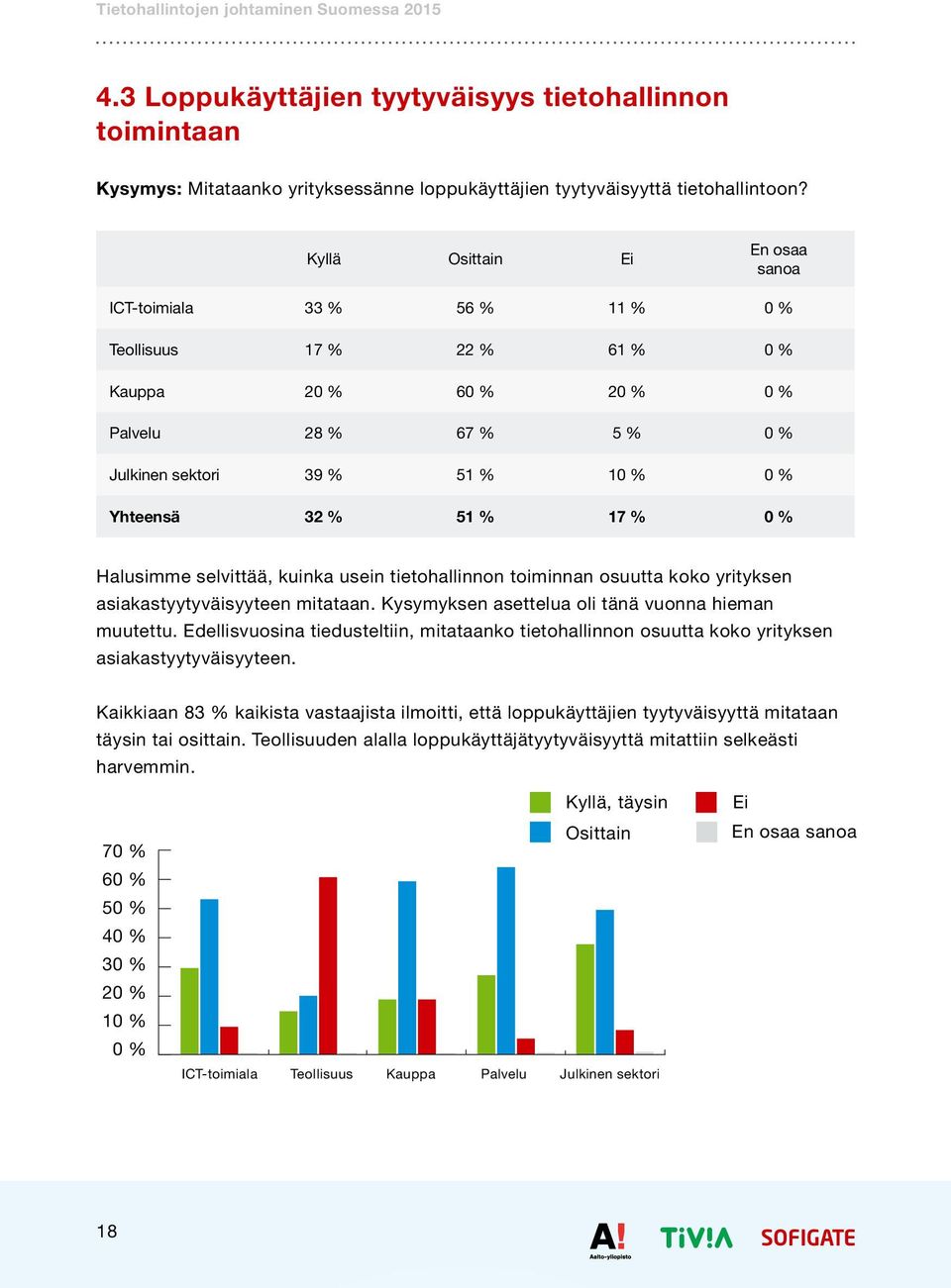 kuinka usein tietohallinnon toiminnan osuutta koko yrityksen asiakastyytyväisyyteen mitataan. Kysymyksen asettelua oli tänä vuonna hieman muutettu.