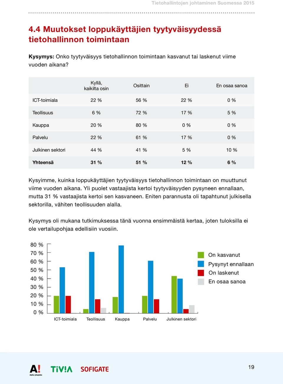 kuinka loppukäyttäjien tyytyväisyys tietohallinnon toimintaan on muuttunut viime vuoden aikana.