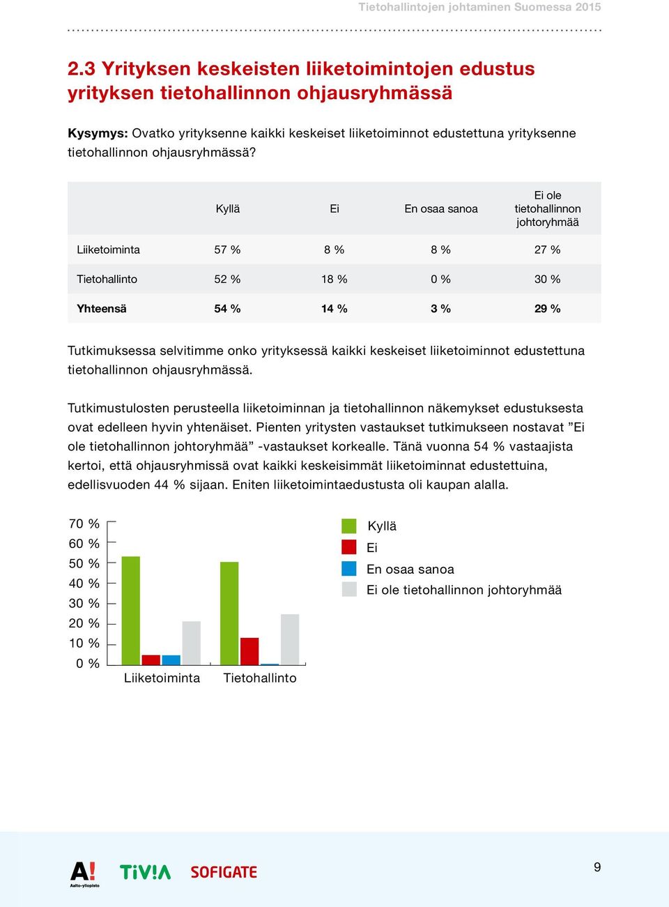 Kyllä Ei Ei ole tietohallinnon johtoryhmää Liiketoiminta 57 % 8 % 8 % 27 % Tietohallinto 52 % 18 % 3 Yhteensä 54 % 14 % 3 % 29 % Tutkimuksessa selvitimme onko yrityksessä kaikki keskeiset