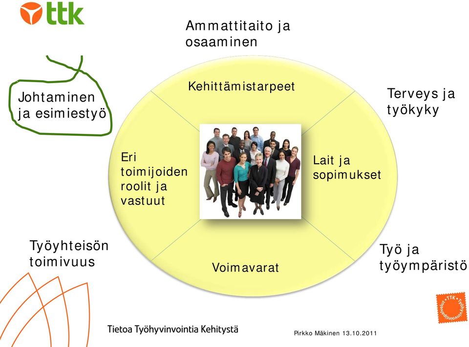 roolit ja vastuut Lait ja sopimukset Työyhteisön