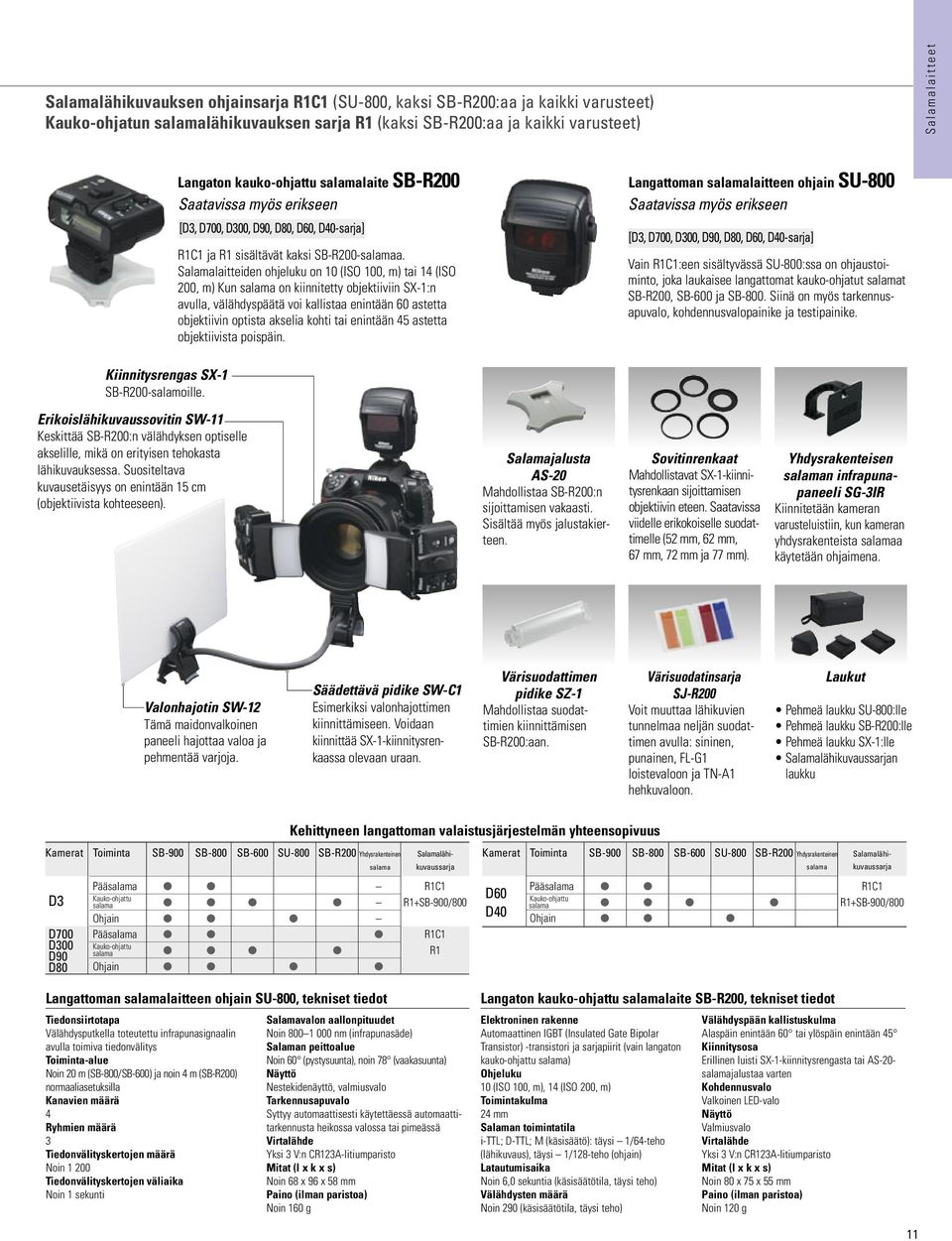 Salamalaitteiden ohjeluku on 10 (ISO 100, m) tai 14 (ISO 200, m) Kun salama on kiinnitetty objektiiviin SX-1:n avulla, välähdyspäätä voi kallistaa enintään 60 astetta objektiivin optista akselia