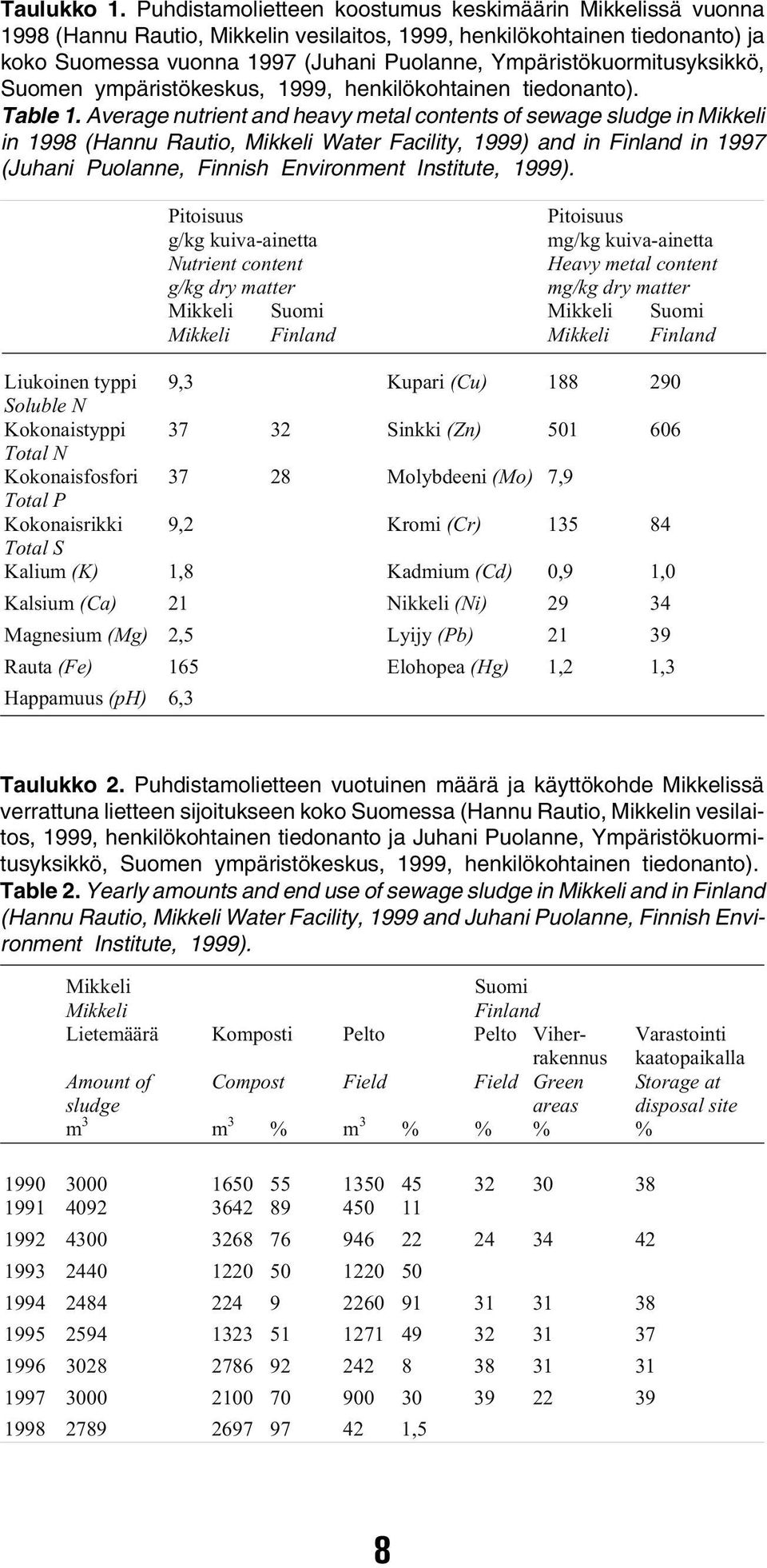 Ympäristökuormitusyksikkö, Suomen ympäristökeskus, 1999, henkilökohtainen tiedonanto). Table 1.