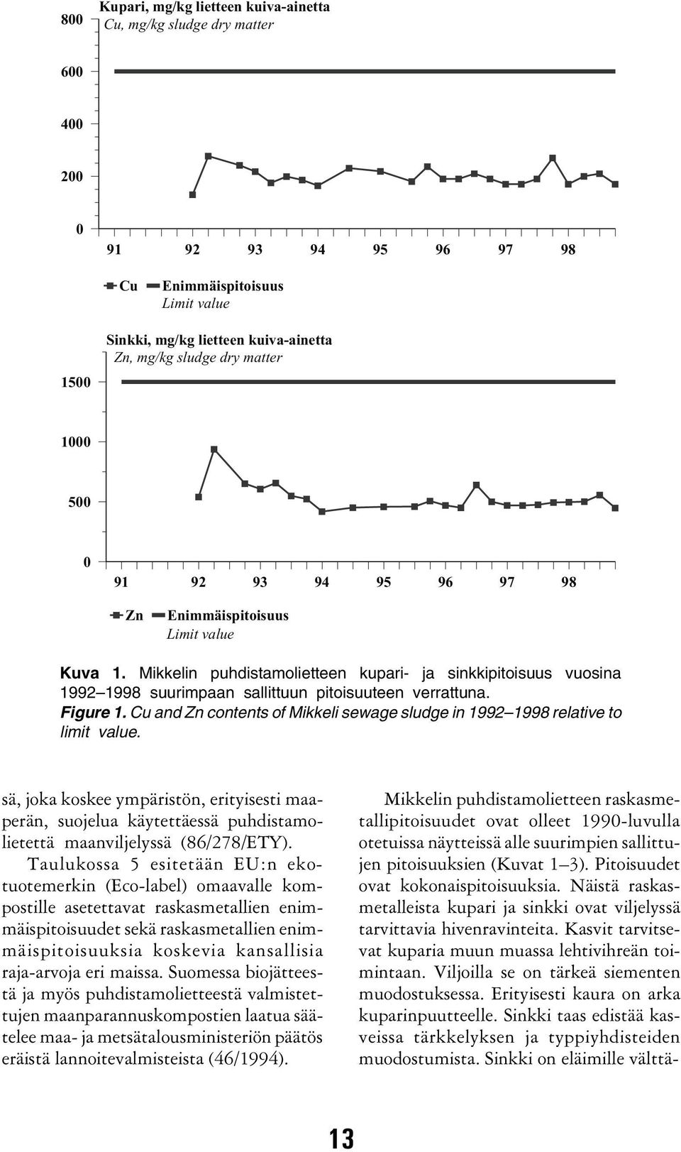 Mikkelin puhdistamolietteen kupari- ja sinkkipitoisuus vuosina 1992 1998 suurimpaan sallittuun pitoisuuteen verrattuna. Figure 1.