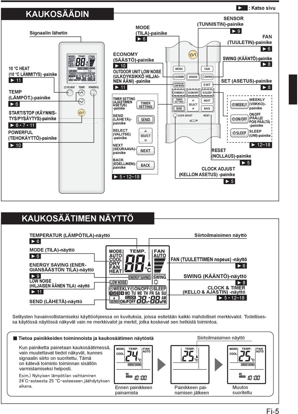 NEN ÄÄNI) -painike 11 TIMER SETTING (AJASTIMEN ASETUS) -painike SEND (LÄHETÄ)- painike SELECT (VALITSE) -painike NEXT (SEURAAVA)- painike BACK (EDELLINEN)- painike 5 12~18 MODE (TILA)-painike 6 :