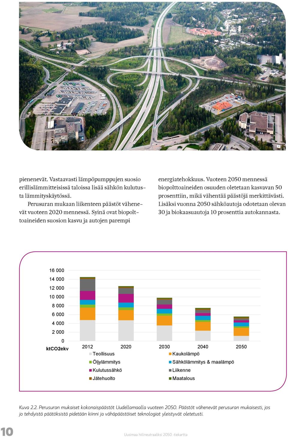 Lisäksi vuonna 2050 sähköautoja odotetaan olevan 30 ja biokaasuautoja 10 prosenttia autokannasta.