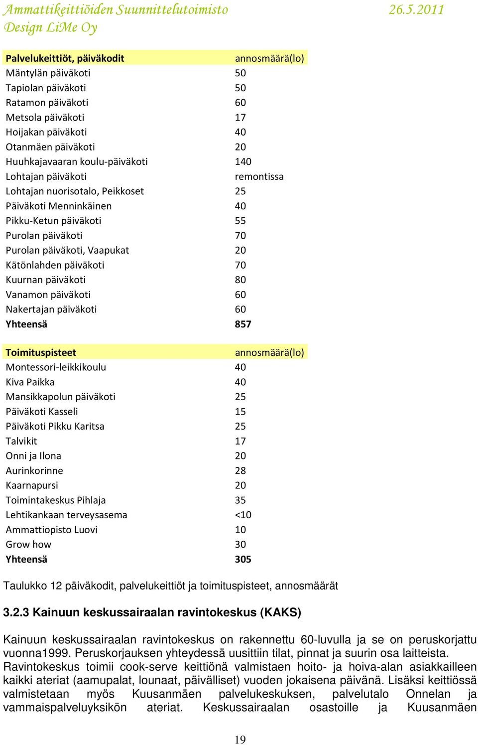 päiväkoti 70 Kuurnan päiväkoti 80 Vanamon päiväkoti 60 Nakertajan päiväkoti 60 Yhteensä 857 Toimituspisteet annosmäärä(lo) Montessori-leikkikoulu 40 Kiva Paikka 40 Mansikkapolun päiväkoti 25