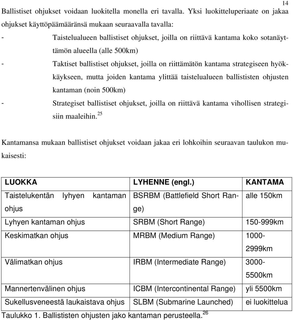 Taktiset ballistiset ohjukset, joilla on riittämätön kantama strategiseen hyökkäykseen, mutta joiden kantama ylittää taistelualueen ballististen ohjusten kantaman (noin 500km) - Strategiset