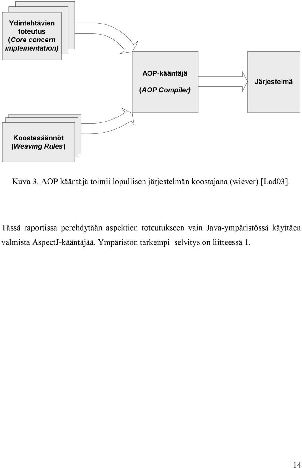 AOP kääntäjä toimii lopullisen järjestelmän koostajana (wiever) [Lad03].