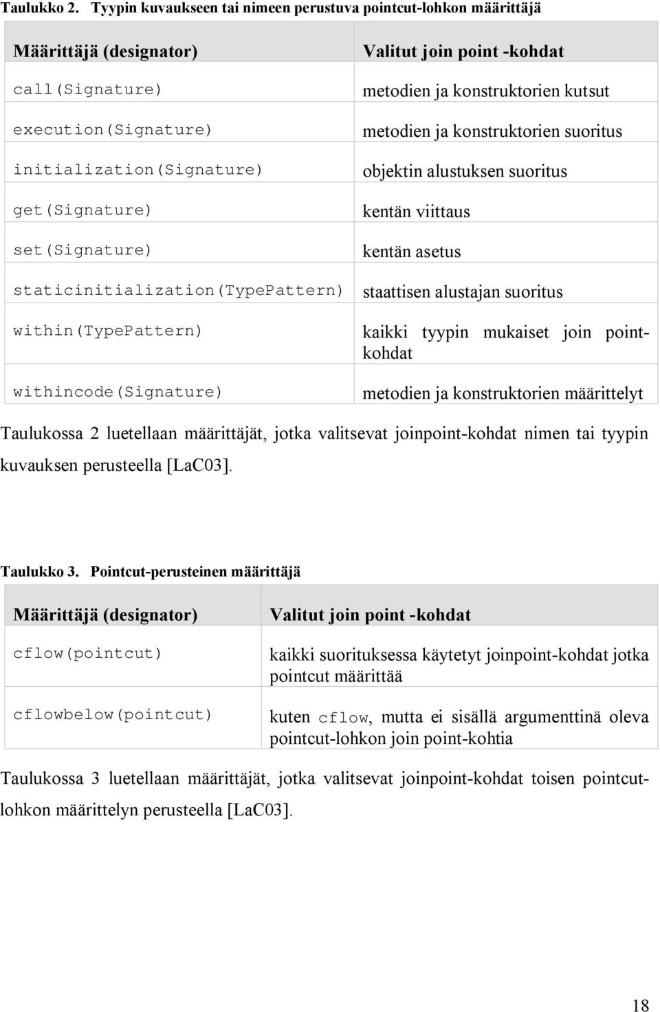 point kohdat metodien ja konstruktorien kutsut metodien ja konstruktorien suoritus objektin alustuksen suoritus kentän viittaus kentän asetus staticinitialization(typepattern) staattisen alustajan