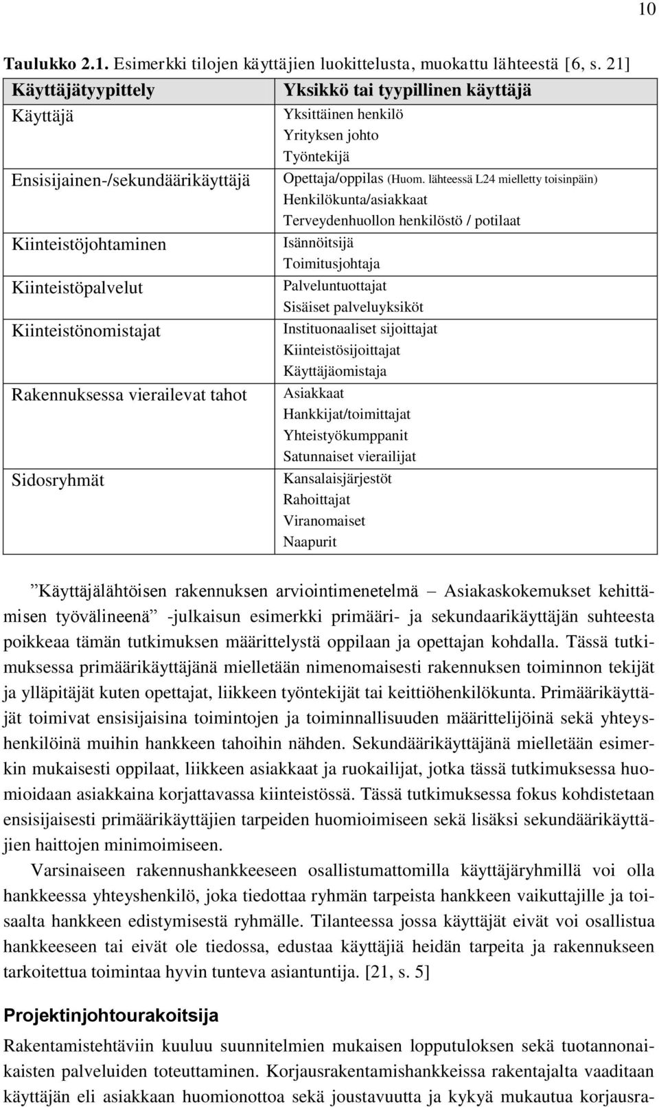 Sidosryhmät Yksittäinen henkilö Yrityksen johto Työntekijä Opettaja/oppilas (Huom.