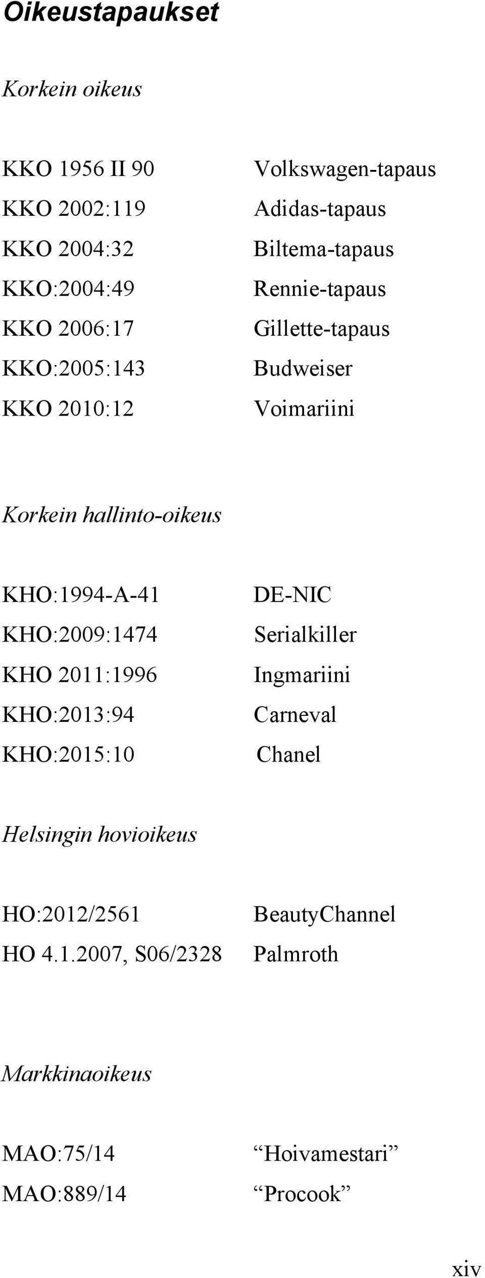 KHO:1994-A-41 KHO:2009:1474 KHO 2011:1996 KHO:2013:94 KHO:2015:10 DE-NIC Serialkiller Ingmariini Carneval Chanel Helsingin