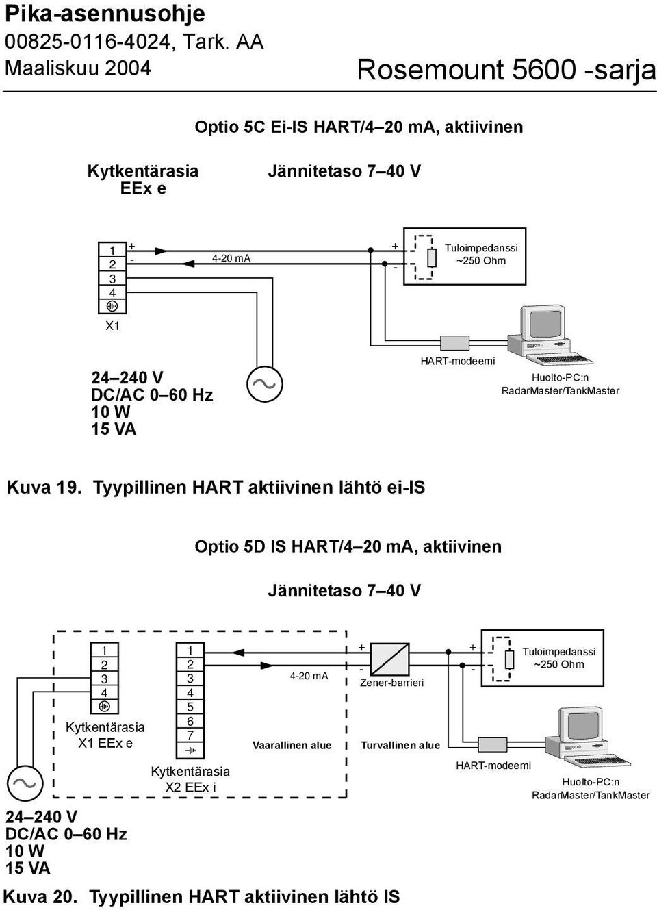 Tyypillinen HART aktiivinen lähtö ei-is Optio 5D IS HART/ 20 ma, aktiivinen Jännitetaso 7 0 V 2 Junction Kytkentärasia Box X X EEx EEx e e 2 5 6 7-20 ma Vaarallinen Hazardous Area alue + -