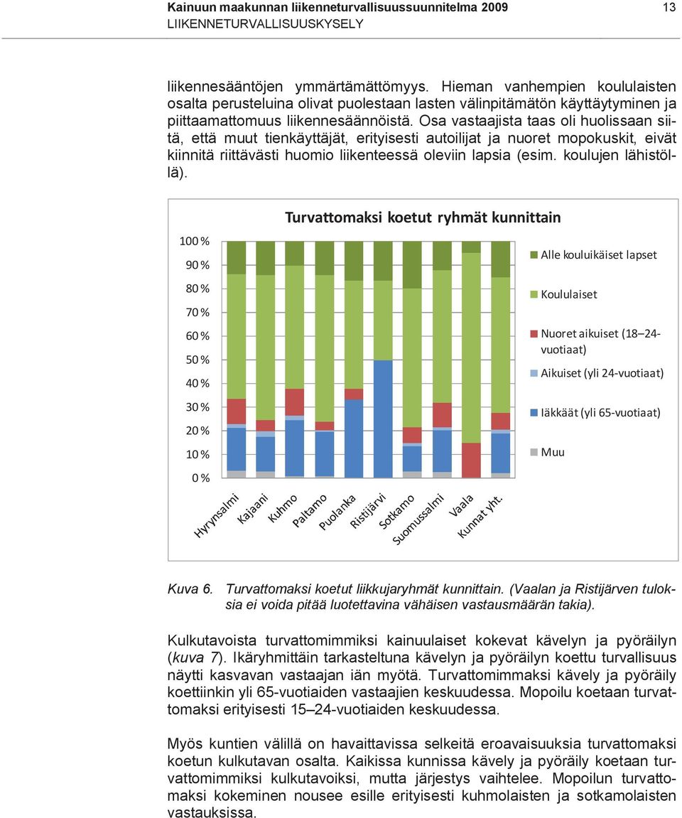 Osa vastaajista taas oli huolissaan siitä, että muut tienkäyttäjät, erityisesti autoilijat ja nuoret mopokuskit, eivät kiinnitä riittävästi huomio liikenteessä oleviin lapsia (esim.