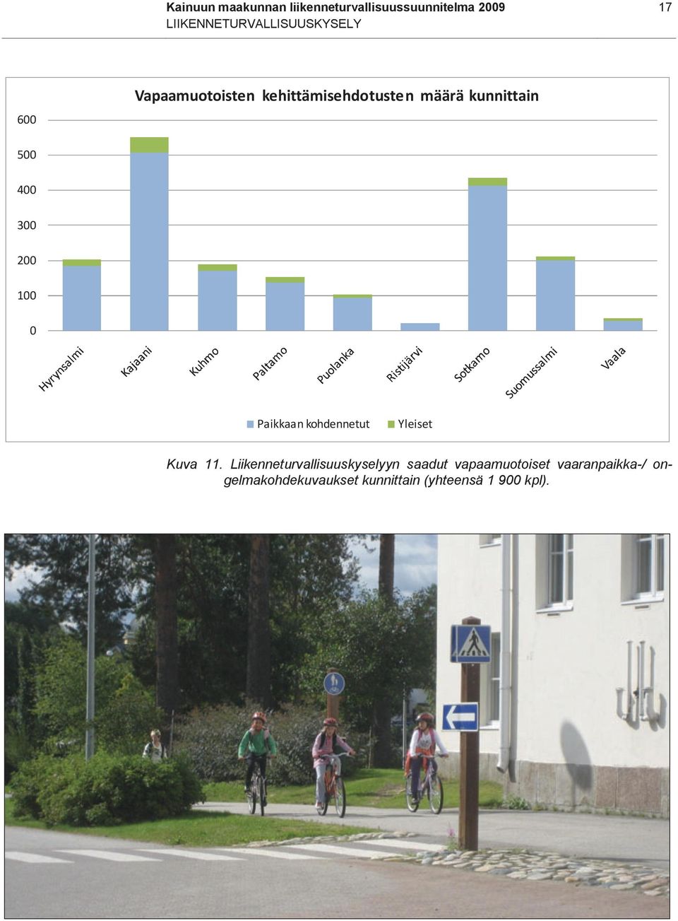 kunnittain 500 400 300 200 100 0 Paikkaan kohdennetut Yleiset Kuva 11.