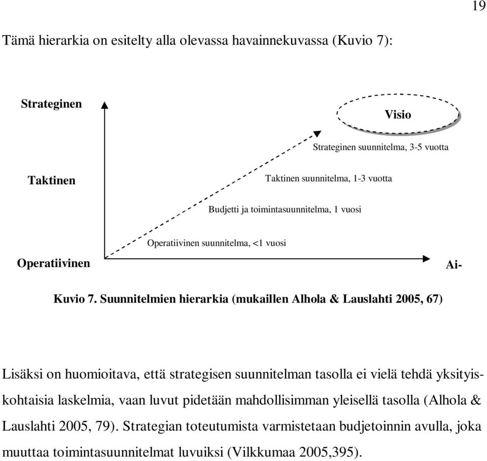 Suunnitelmien hierarkia (mukaillen Alhola & Lauslahti 2005, 67) Lisäksi on huomioitava, että strategisen suunnitelman tasolla ei vielä tehdä yksityiskohtaisia