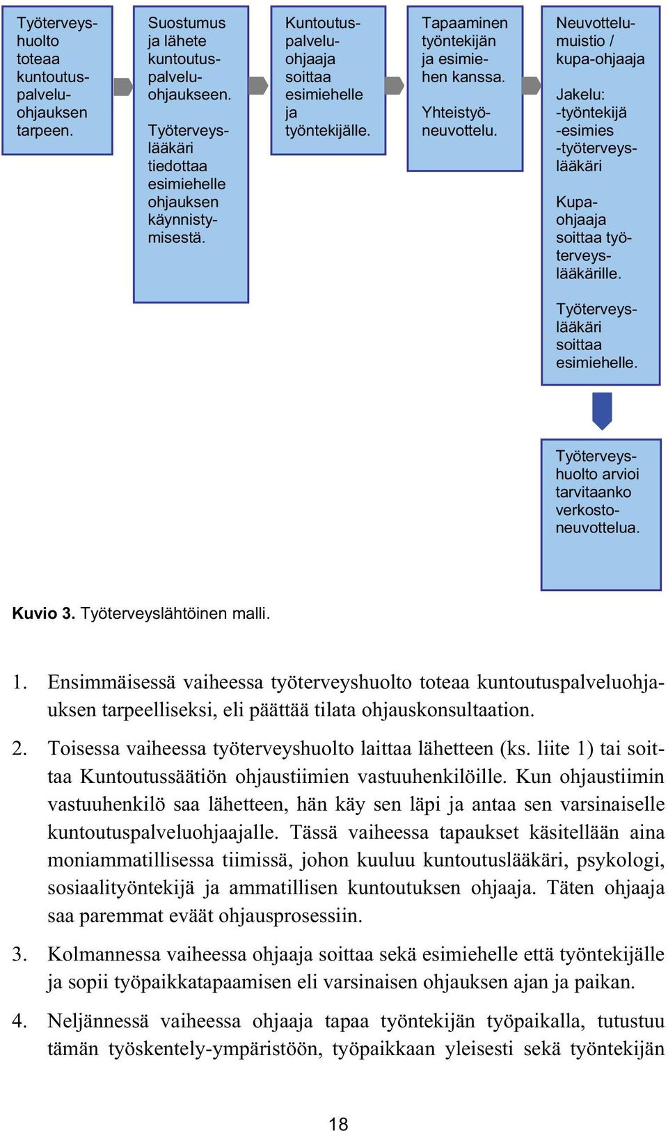 Neuvottelumuistio / kupa-ohjaaja Jakelu: -työntekijä -esimies -työterveyslääkäri Kupaohjaaja soittaa työterveyslääkärille. Työterveyslääkäri soittaa esimiehelle.