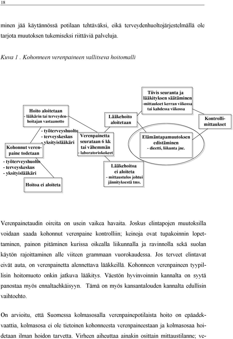 työterveyshuolto - terveyskeskus - yksityislääkäri Hoitoa ei aloiteta Verenpainetta seurataan 6 kk tai vähemmän - laboratoriokokeet Lääkehoito aloitetaan Lääkehoitoa ei aloiteta - mittaustulos johtui