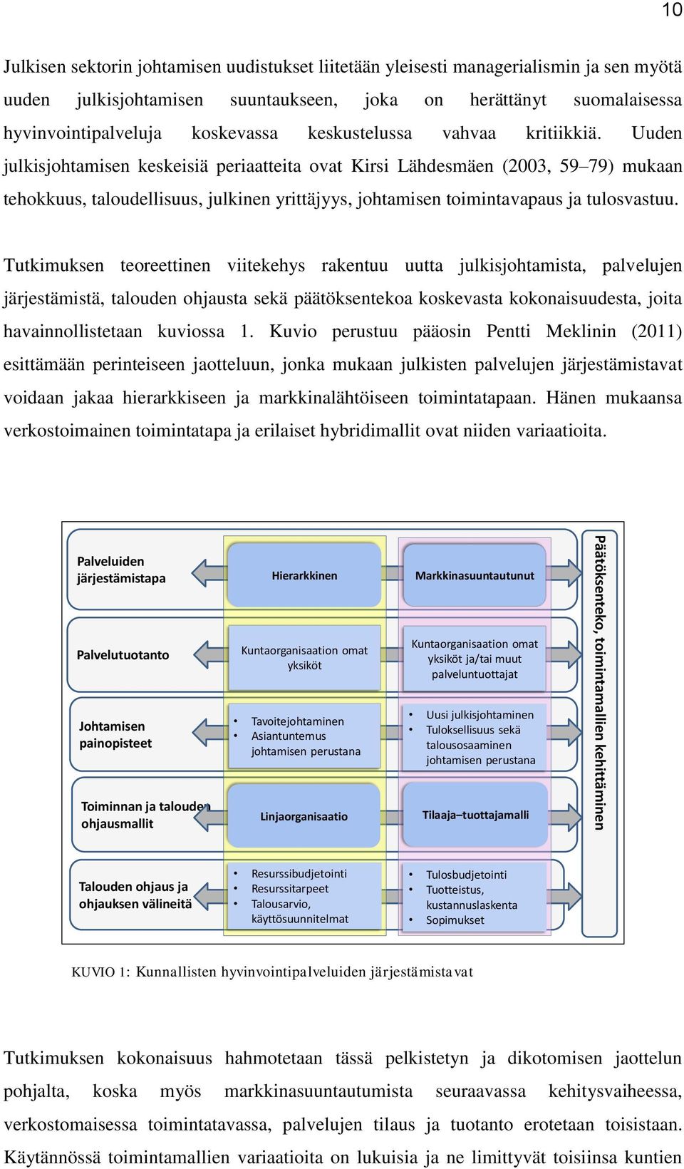 Uuden julkisjohtamisen keskeisiä periaatteita ovat Kirsi Lähdesmäen (2003, 59 79) mukaan tehokkuus, taloudellisuus, julkinen yrittäjyys, johtamisen toimintavapaus ja tulosvastuu.