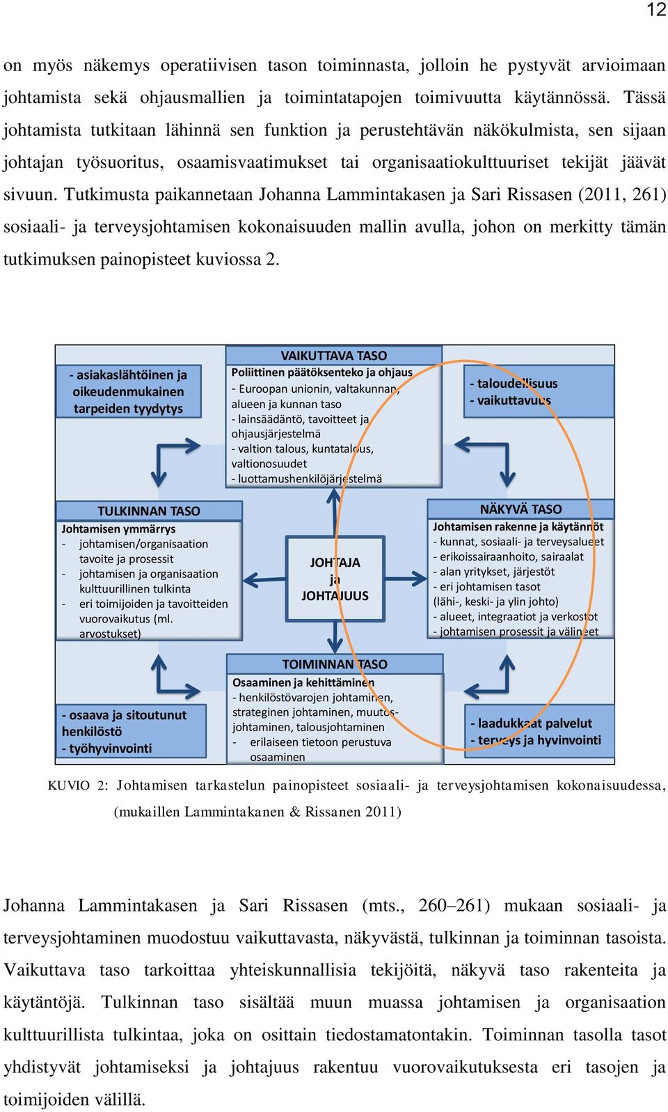 Tutkimusta paikannetaan Johanna Lammintakasen ja Sari Rissasen (2011, 261) sosiaali- ja terveysjohtamisen kokonaisuuden mallin avulla, johon on merkitty tämän tutkimuksen painopisteet kuviossa 2.