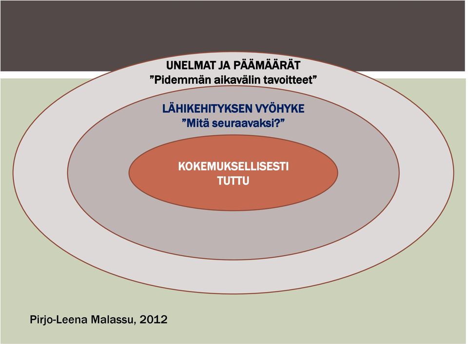 VYÖHYKE Mitä seuraavaksi?