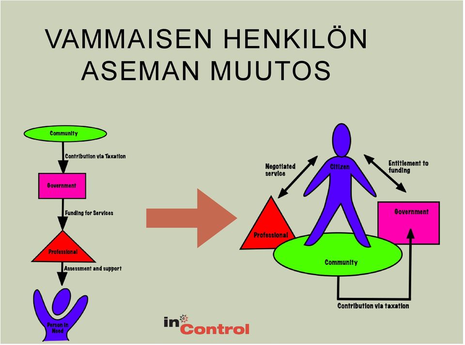 ASEMAN