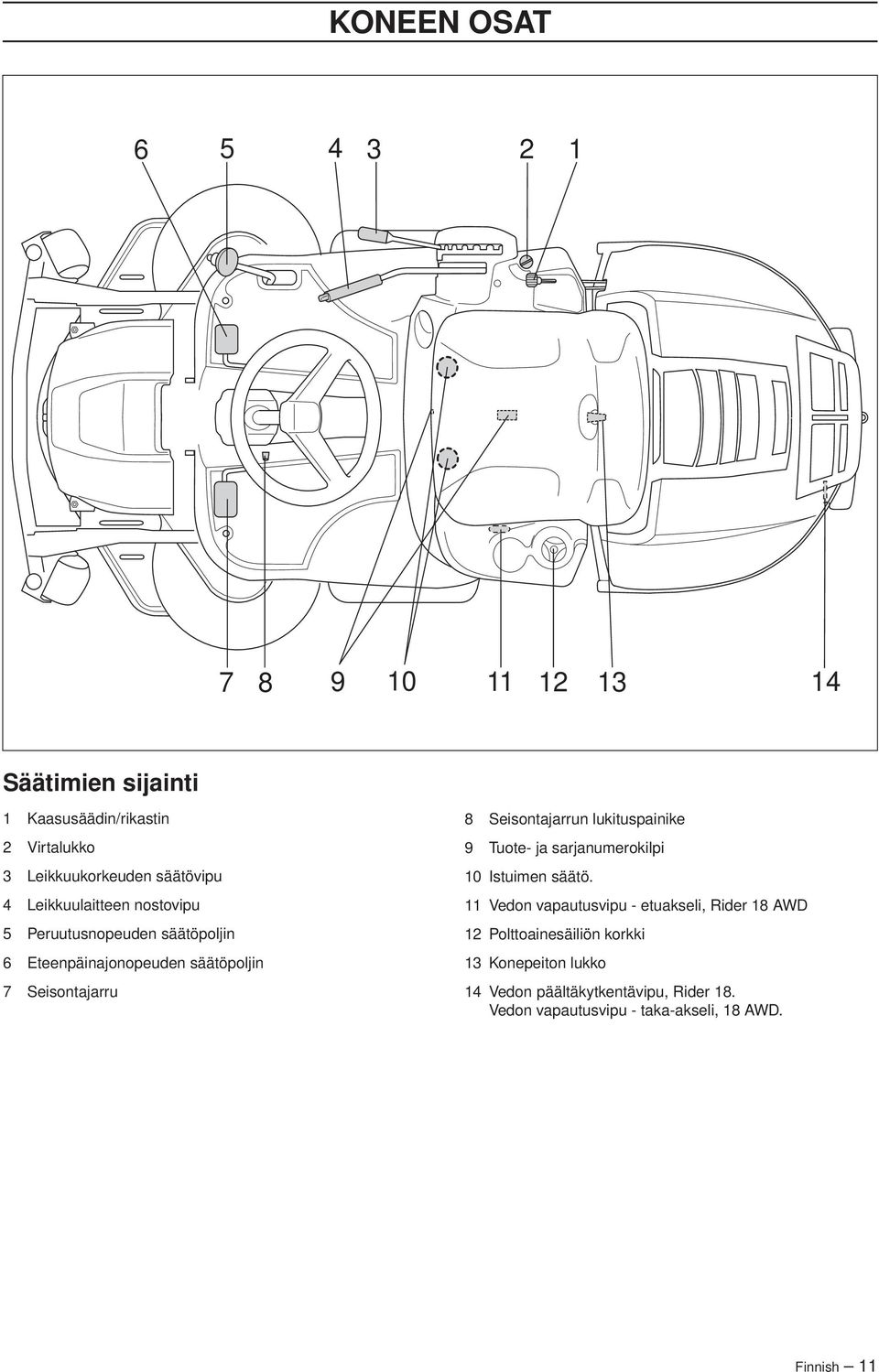 Seisontajarrun lukituspainike 9 Tuote- ja sarjanumerokilpi 10 Istuimen säätö.