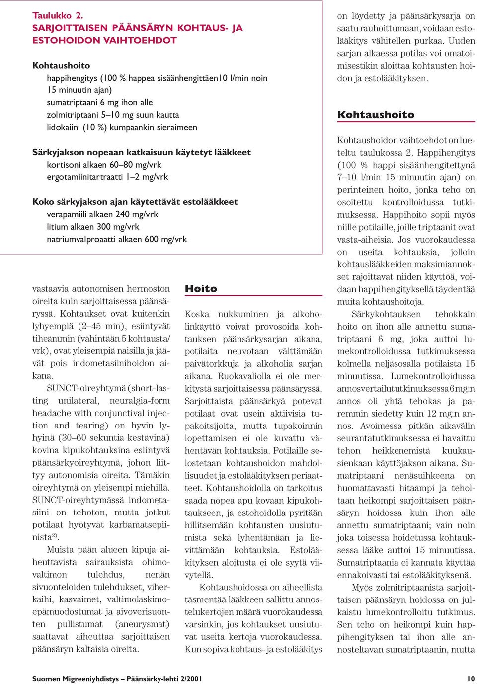 suun kautta lidokaiini (10 %) kumpaankin sieraimeen Särkyjakson nopeaan katkaisuun käytetyt lääkkeet kortisoni alkaen 60 80 mg/vrk ergotamiinitartraatti 1 2 mg/vrk Koko särkyjakson ajan käytettävät