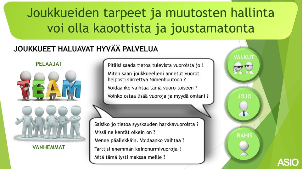 Voidaanko vaihtaa tämä vuoro toiseen? Voinko ostaa lisää vuoroja ja myydä omiani?