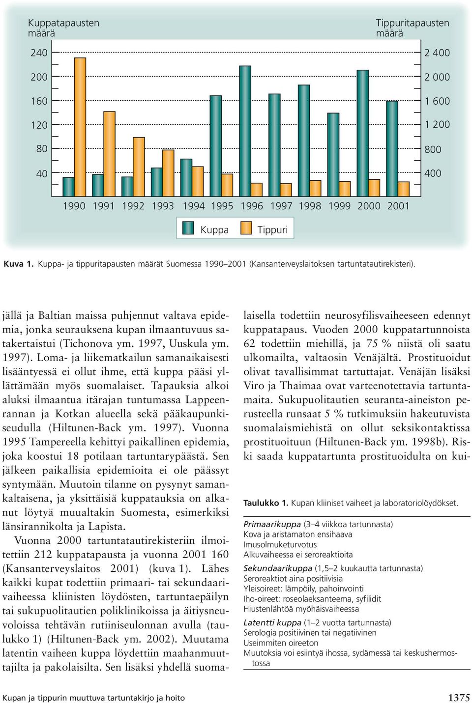 jällä ja Baltian maissa puhjennut valtava epidemia, jonka seurauksena kupan ilmaantuvuus satakertaistui (Tichonova ym. 1997, Uuskula ym. 1997).