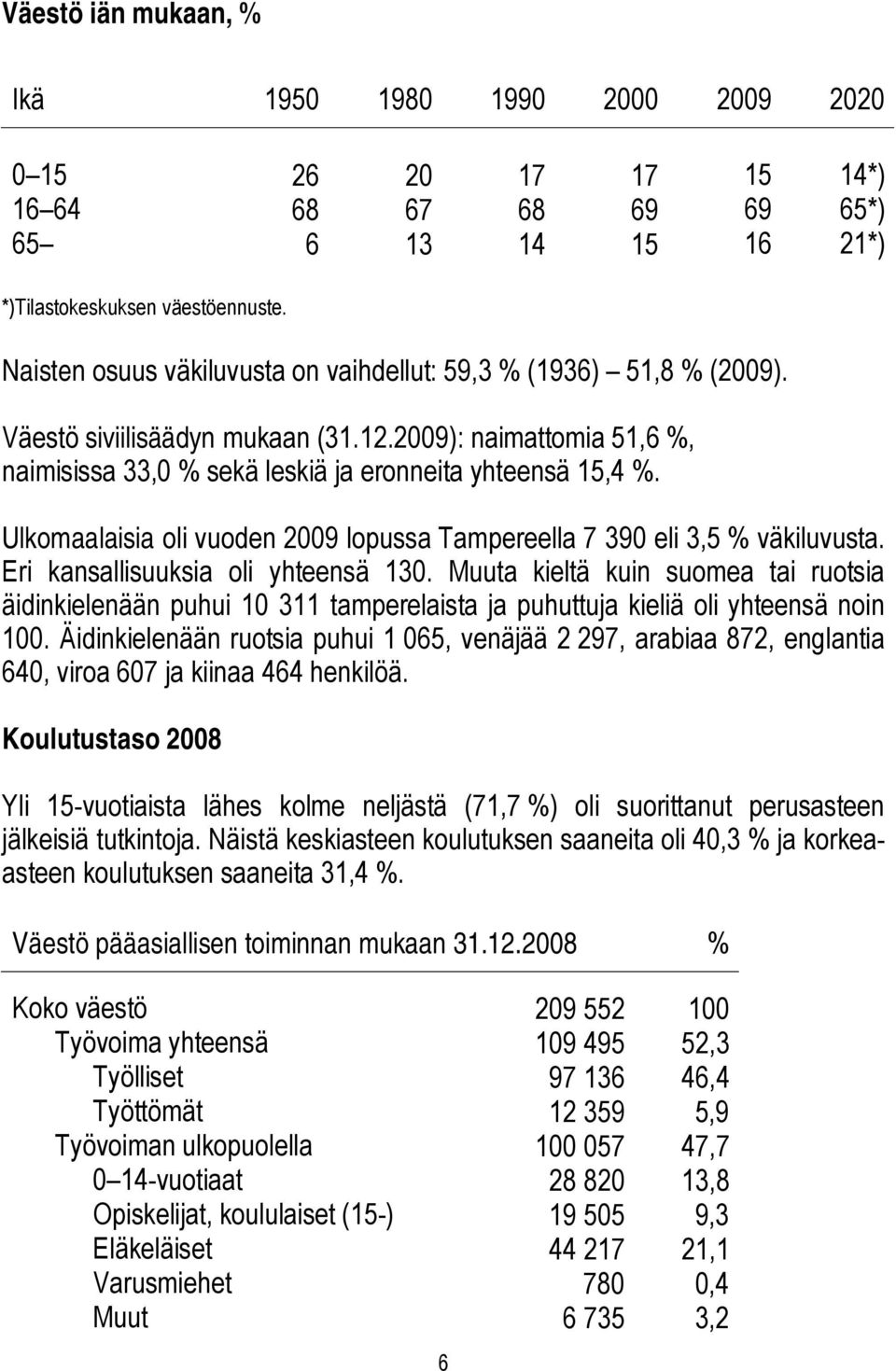 Ulkomaalaisia oli vuoden 2009 lopussa Tampereella 7 390 eli 3,5 % väkiluvusta. Eri kansallisuuksia oli yhteensä 130.