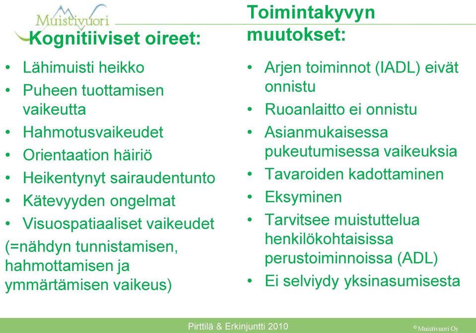 Toimintakyvyn muutokset: Arjen toiminnot (IADL) eivät onnistu Ruoanlaitto ei onnistu Asianmukaisessa pukeutumisessa vaikeuksia