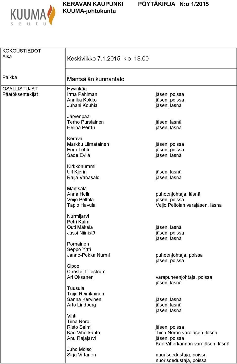 Kirkkonummi Ulf Kjerin Raija Vahasalo jäsen, poissa jäsen, poissa jäsen, poissa jäsen, poissa Mäntsälä Anna Helin Veijo Peltola Tapio Havula Nurmijärvi Petri Kalmi Outi Mäkelä Jussi Niinistö