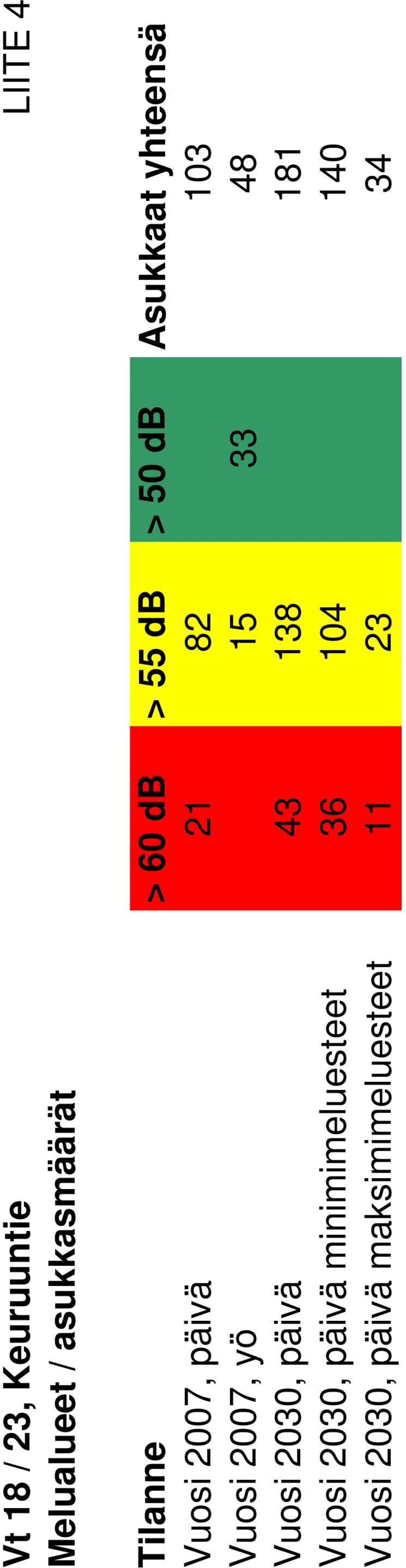 Vuosi 2007, yö 15 33 48 Vuosi 2030, päivä 43 138 181 Vuosi 2030,