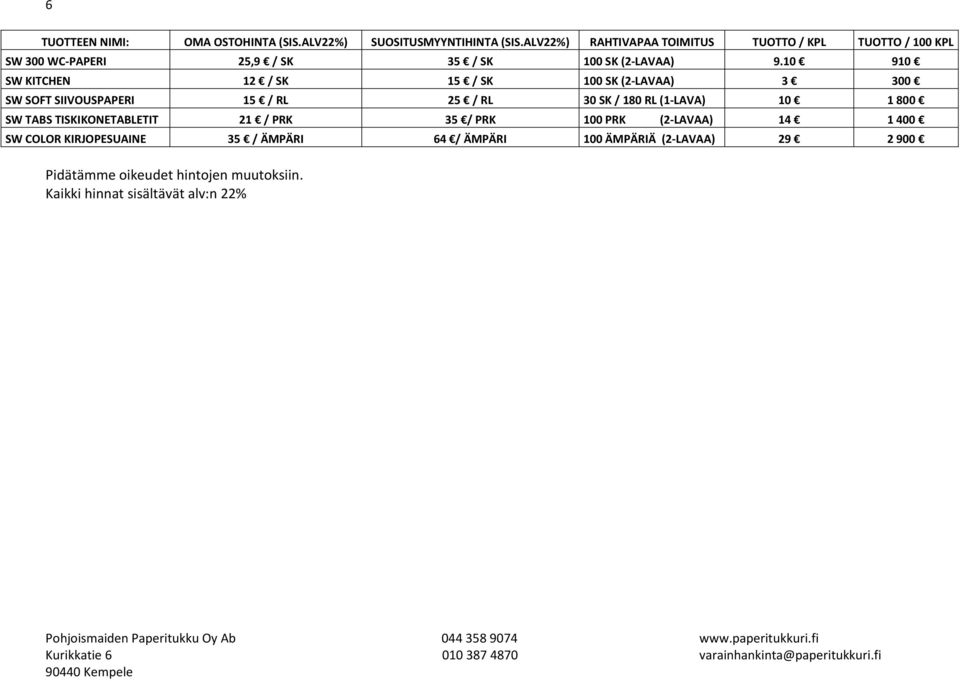 10 910 SW KITCHEN 12 / SK 15 / SK 100 SK (2-LAVAA) 3 300 SW SOFT SIIVOUSPAPERI 15 / RL 25 / RL 30 SK / 180 RL (1-LAVA) 10 1 800 SW