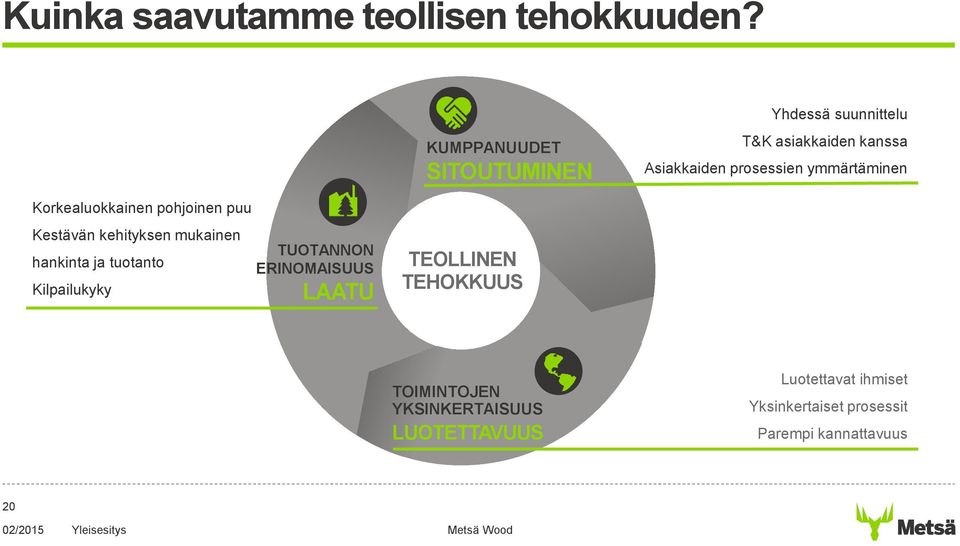 ymmärtäminen Korkealuokkainen pohjoinen puu Kestävän kehityksen mukainen hankinta ja tuotanto