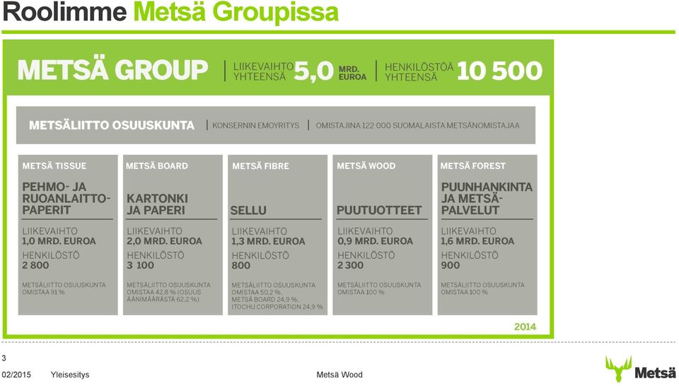 Groupissa