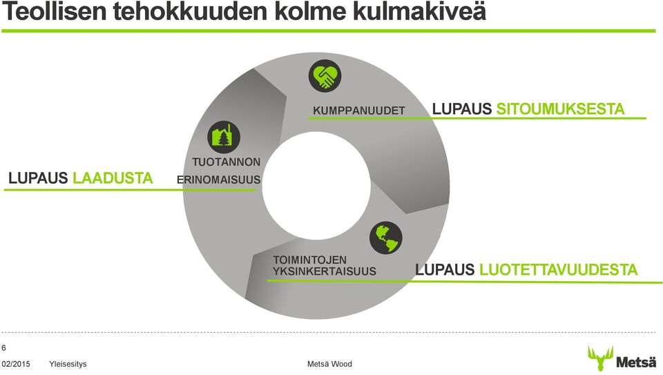 LAADUSTA TUOTANNON ERINOMAISUUS