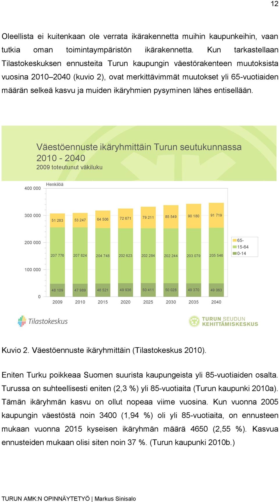 ikäryhmien pysyminen lähes entisellään.