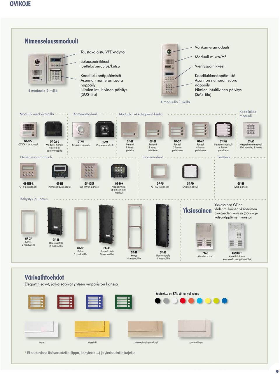 merkkivaloilla Kameramoduuli Moduuli 1-4 kutsupainikkeella Koodilukkomoduuli GT-DP-L GT-DA-L:n paneeli GT-DA-L Moduuli merkki valoilla ja äänisynteesillä GT-VP GT-VA:n paneeli GT-VA Kameramoduuli GF-
