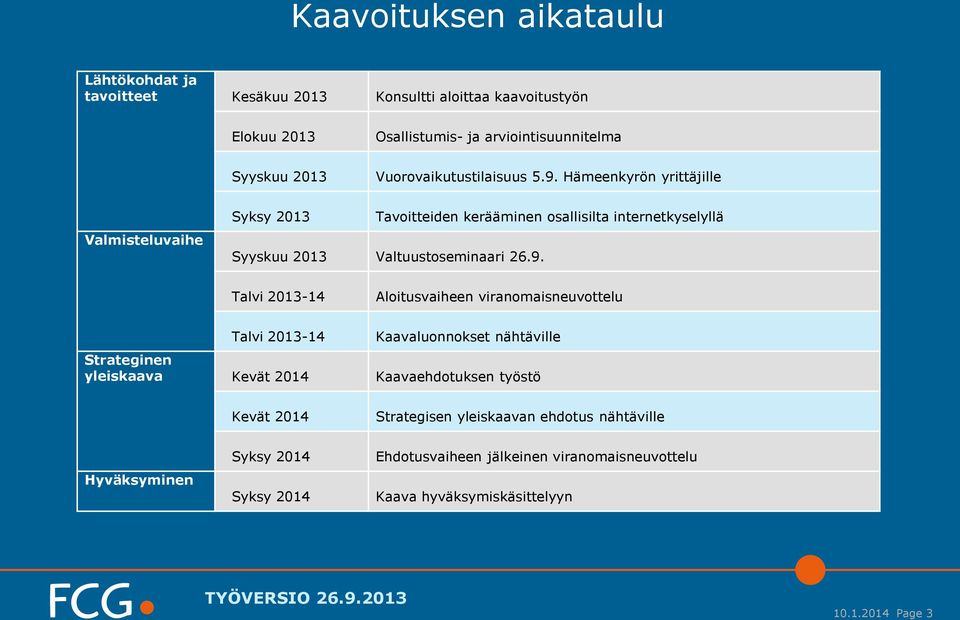 9. Talvi 2013-14 Aloitusvaiheen viranomaisneuvottelu Talvi 2013-14 Kaavaluonnokset nähtäville Strateginen yleiskaava Kevät 2014 Kaavaehdotuksen työstö Kevät 2014