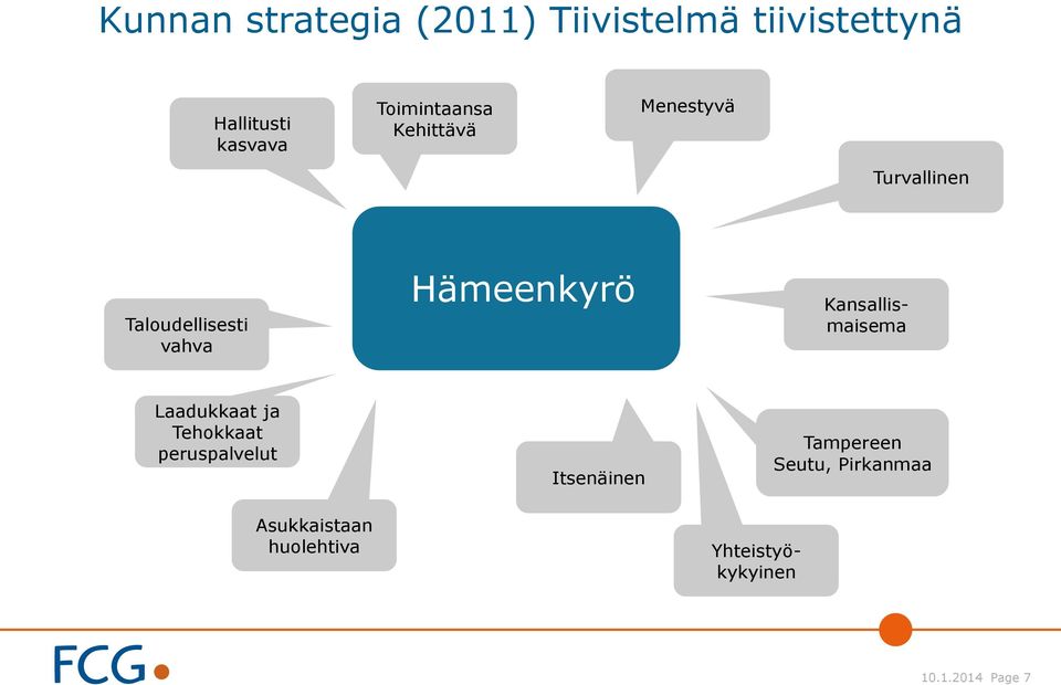 Hämeenkyrö Kansallismaisema Laadukkaat ja Tehokkaat peruspalvelut