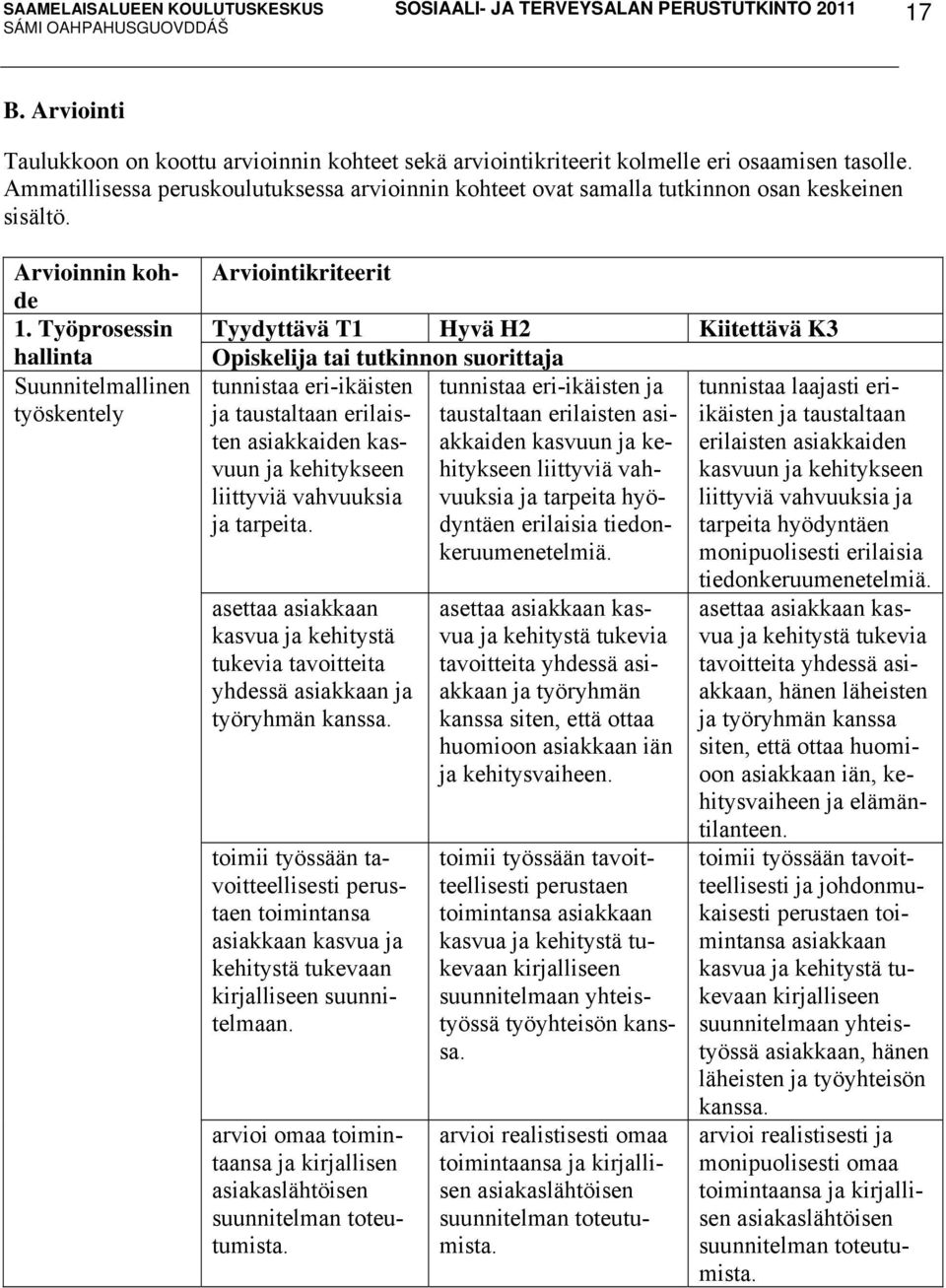 Työprosessin hallinta Suunnitelmallinen työskentely Arviointikriteerit Tyydyttävä T1 Hyvä H2 Kiitettävä K3 Opiskelija tai tutkinnon suorittaja tunnistaa eri-ikäisten tunnistaa eri-ikäisten ja