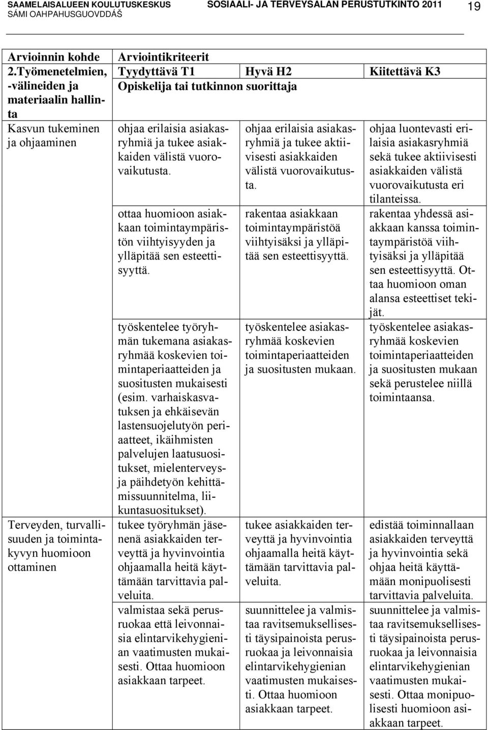 Opiskelija tai tutkinnon suorittaja ohjaa erilaisia asiakasryhmiä ja tukee asiakkaiden välistä vuorovaikutusta.